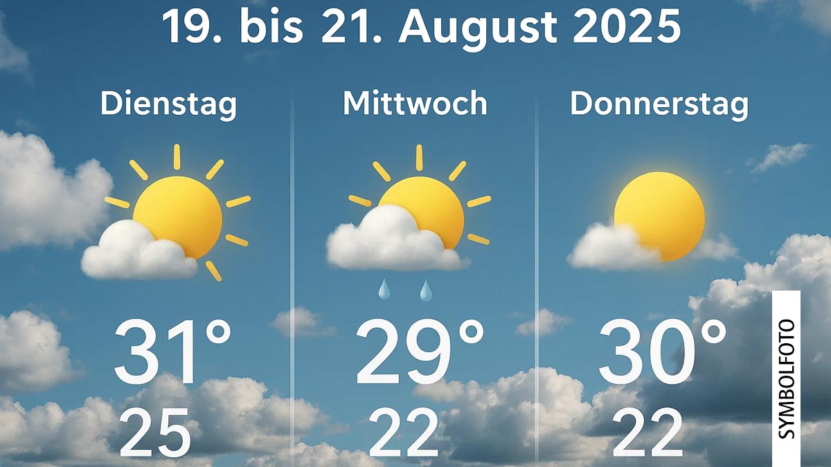 Wetteraussichten August 2025